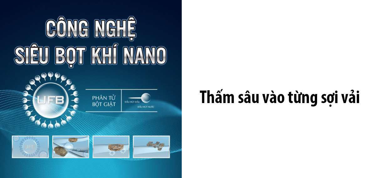 Công nghệ UFB siêu bọt khí NANO