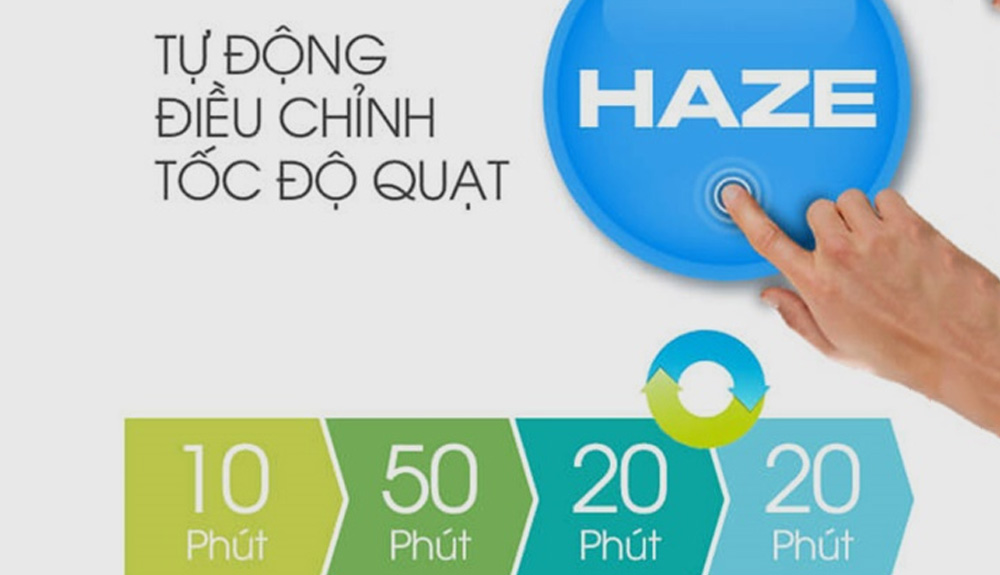 Chế độ HAZE của máy lọc không khí bắt muỗi Sharp FP-JM30V-B