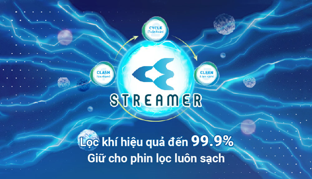 Công nghệ Streamer phục hồi hiệu suất phin lọc mùi và phin lọc bụi HEPA 