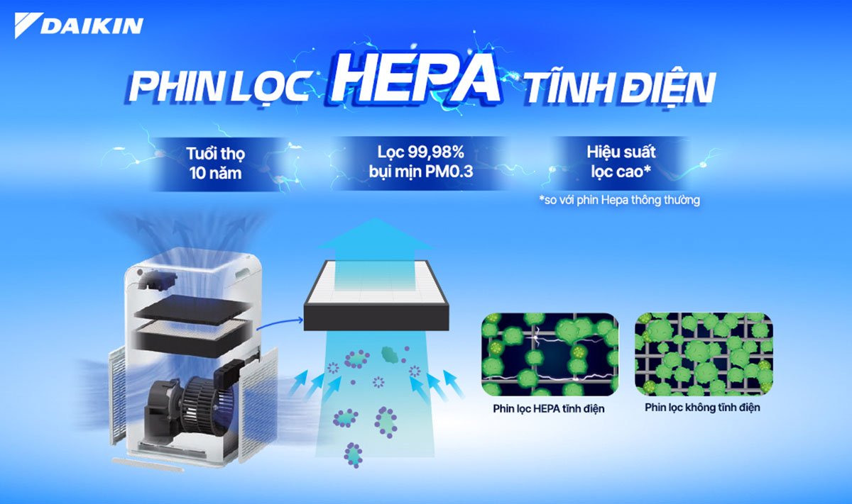 Phin lọc tĩnh điện HEPA của máy lọc không khí Daikin MC55UVM6