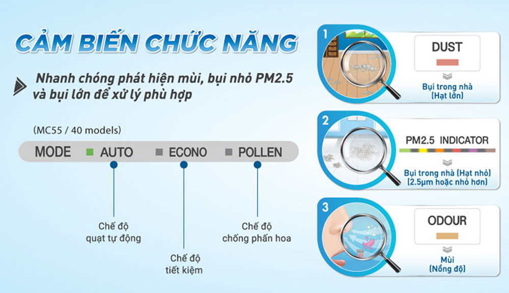 3 chế độ hoạt động của máy lọc không khí Daikin MC55UVM6