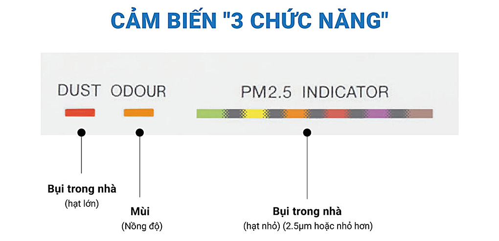 Cảm biến 3 chức năng 