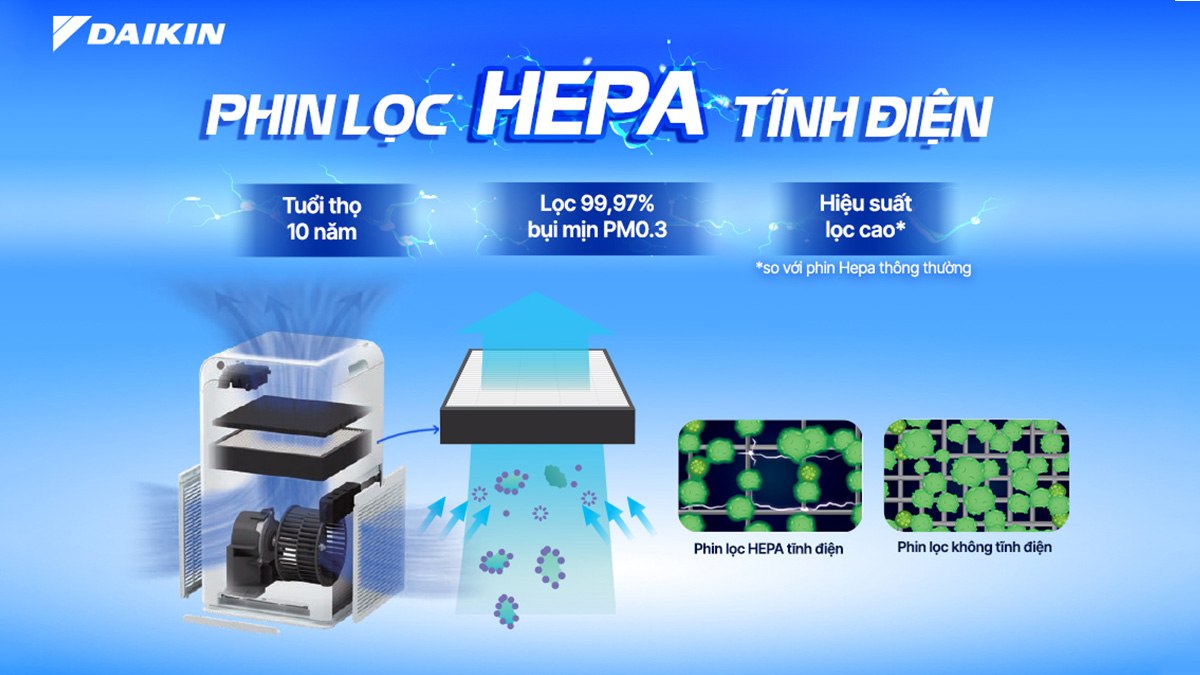 Daikin MCQ30ZVM7-G trang bị phin lọc Hepa tĩnh điện 