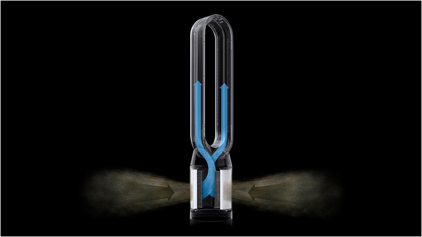 Các chất gây ô nhiễm bị hút vào máy lọc không khí Dyson