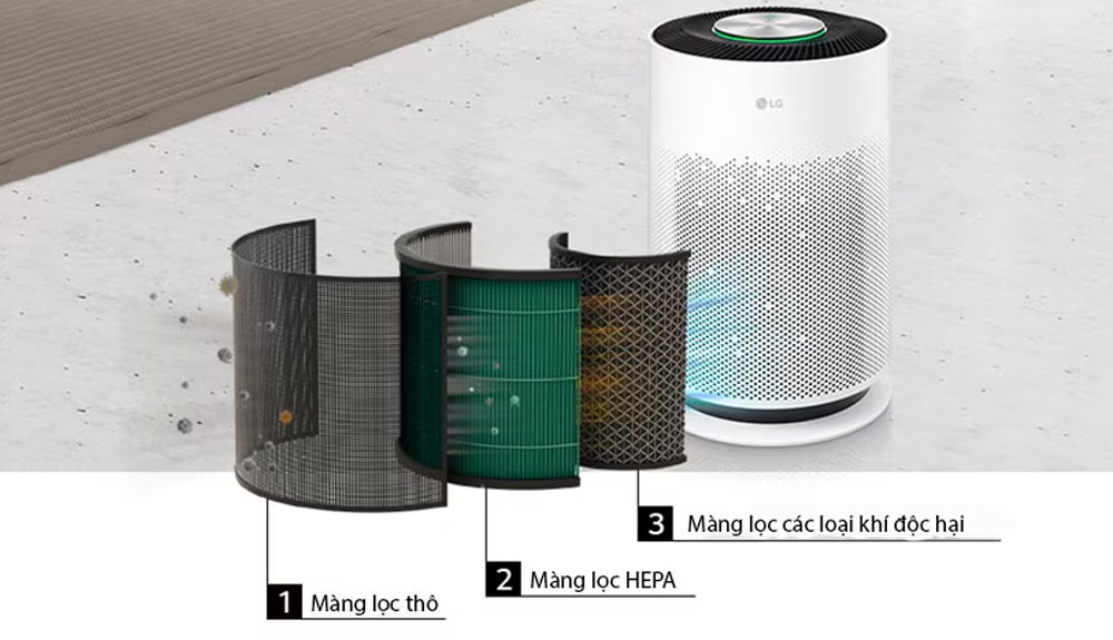 Hệ thống lọc đa màng của máy lọc LG Puricare 360 Hit AS60GHWG0