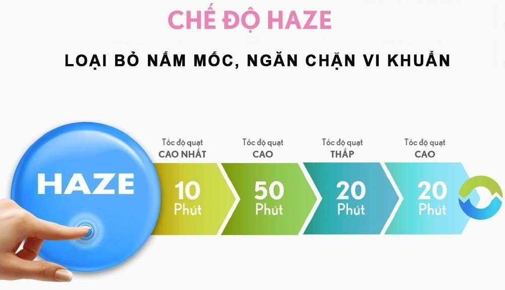 Công nghệ HAZE của máy lọc không khí Sharp FP-J30E-A
