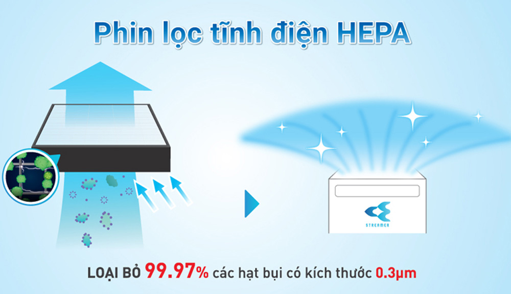 Phin lọc tĩnh điện HEPA của máy lọc không khí Daikin MCK55TVM6