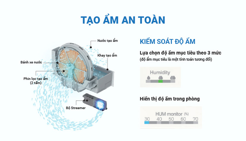 Tính năng tạo ẩm của máy lọc không khí Daikin MCK55TVM6