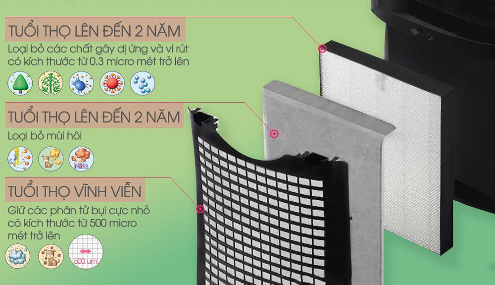 Hệ thống 3 bộ lọc của máy lọc không khí tạo ẩm Sharp KC-F30EV-W