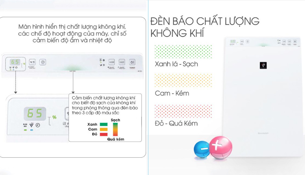 Màn hình hiển thị và đèn báo chất lượng không khí tiện dụng 