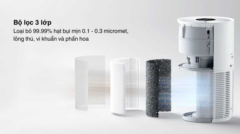 Máy lọc không khí Xiaomi Pet Care Air Purifier EU (BHR9969EU) 27W - Thông tin bộ lọc, loại bụi lọc được