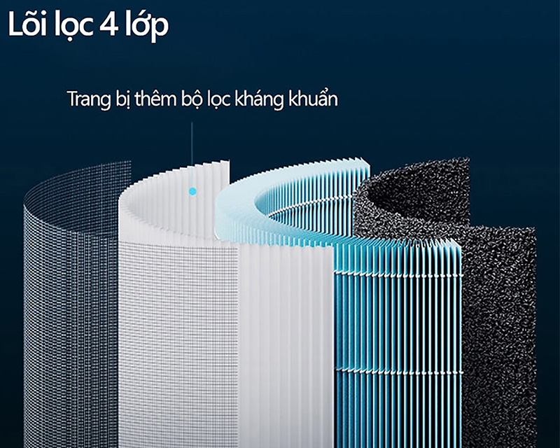 Bộ lọc HEPA 4 lớp tiêu chuẩn
