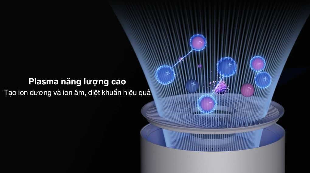 Máy lọc không khí Xiaomi Smart Air Purifier Elite EU (BHR6359EU) 60W - Plasma năng lượng cao
