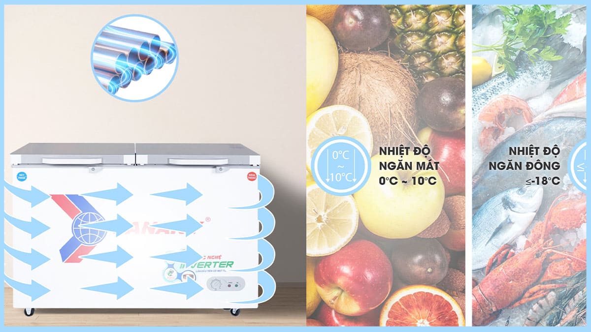 Tủ Đông Mát Sanaky Inverter VH-3699W4K có khả năng làm lạnh chuyên sâu